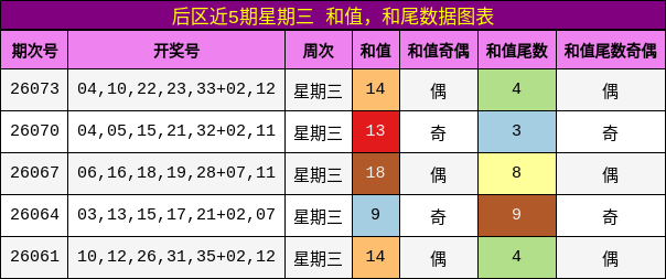 和值分析,和尾分析