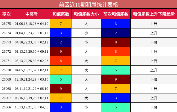 和尾分析