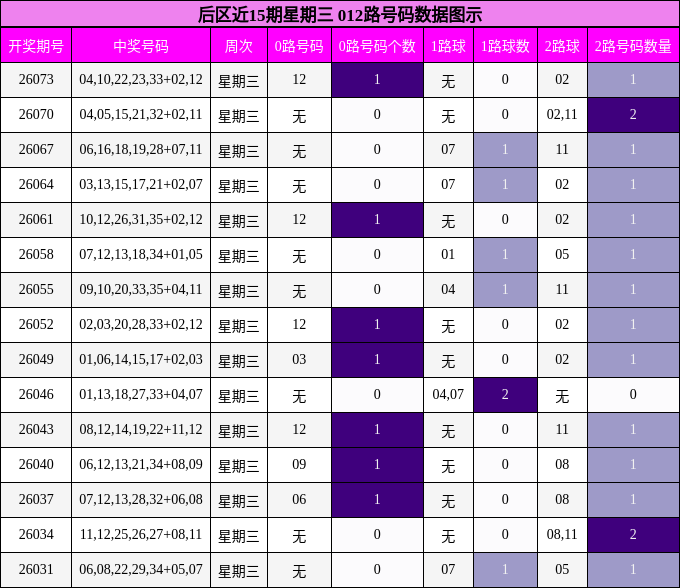 012路号码分析