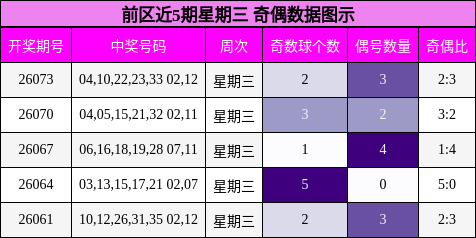 奇偶分析
