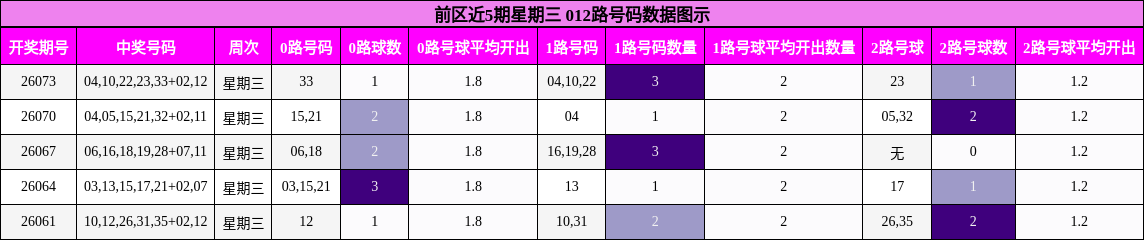 012路号码分析