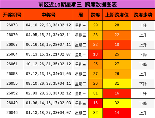 跨度分析