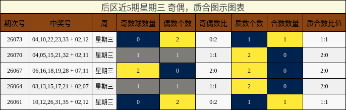 奇偶分析，质合分析