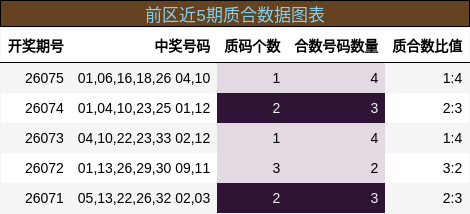 质合分析