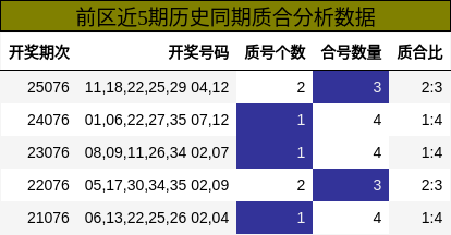 质合分析