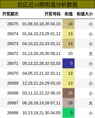 和值分析
