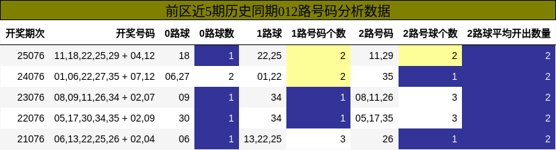 012路号码分析