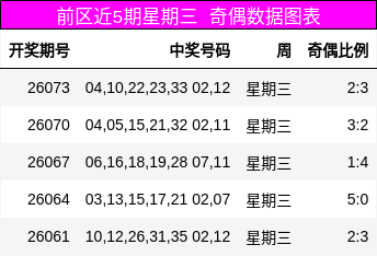 奇偶分析
