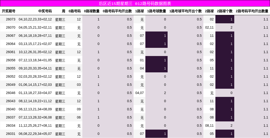 012路号码分析
