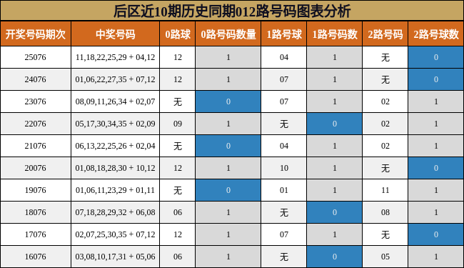 012路号码分析