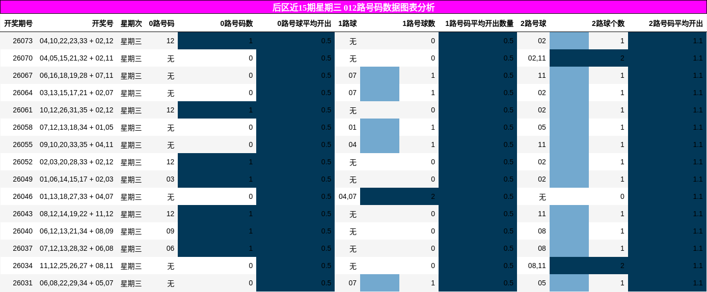 012路号码分析