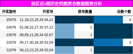 质合分析