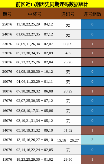 连码分析
