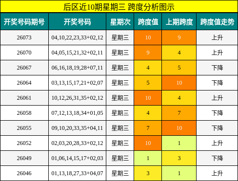 跨度分析