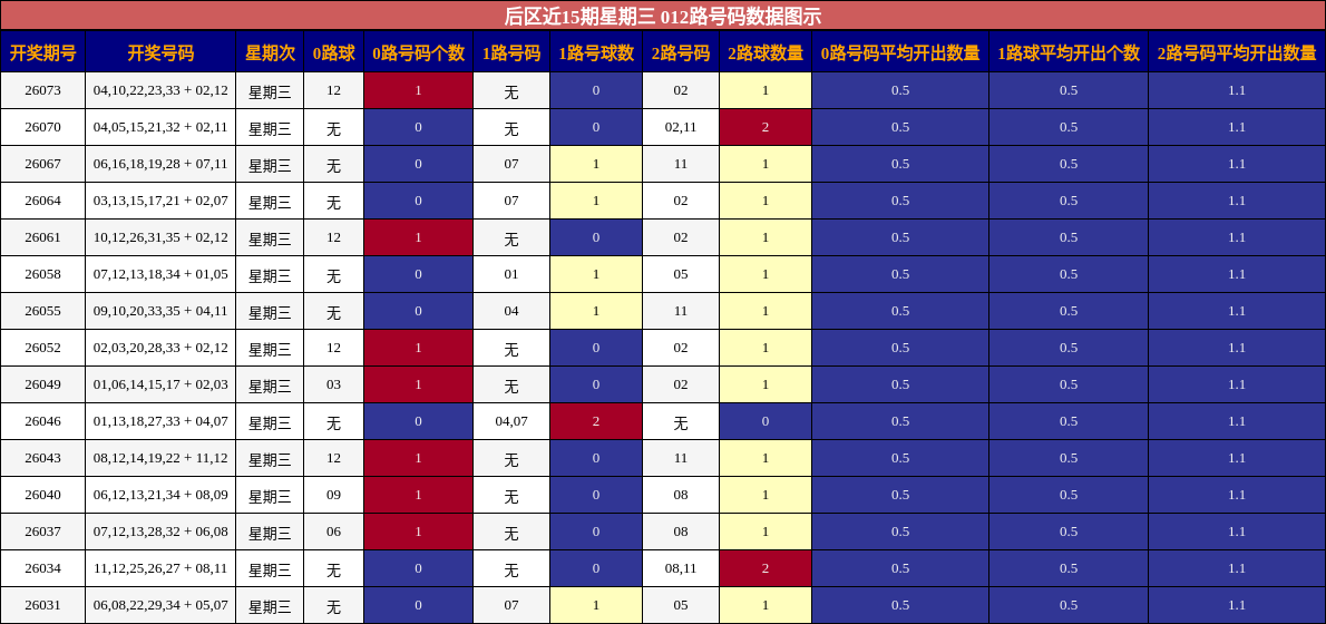 012路号码分析