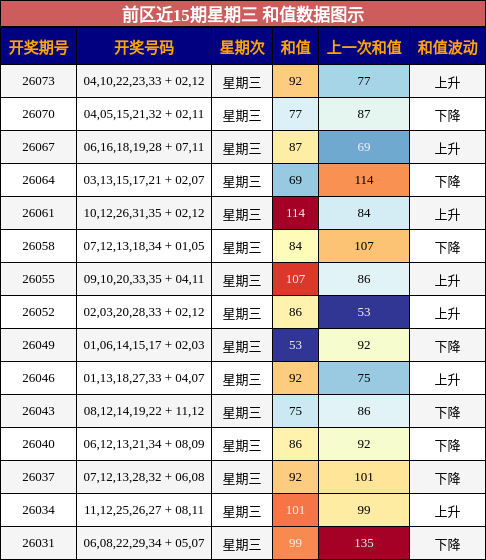 和值分析