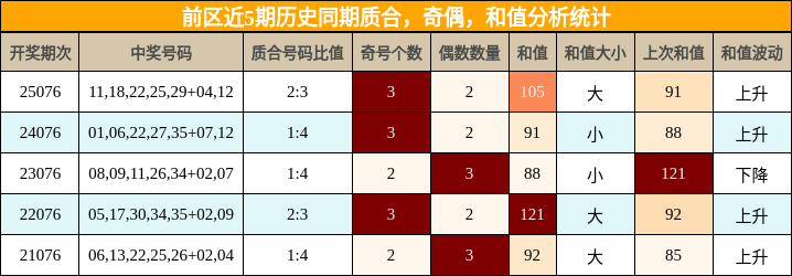 质合分析,奇偶分析,和值分析
