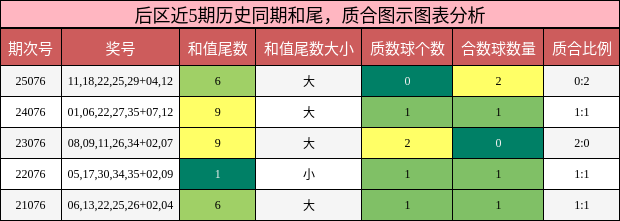 和尾分析，质合分析