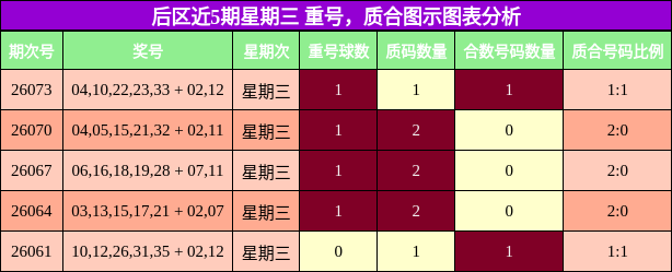 重号分析,质合分析