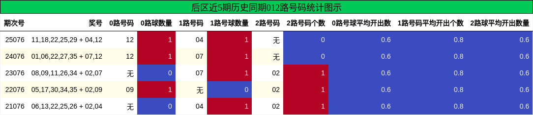 012路号码分析
