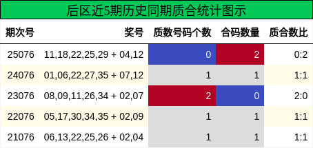 质合分析