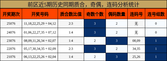 质合分析,奇偶分析,连码分析