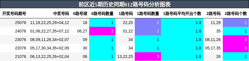 012路号码分析