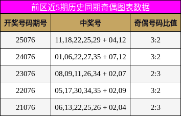 奇偶分析