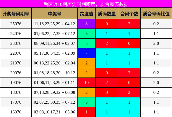 跨度分析，质合分析
