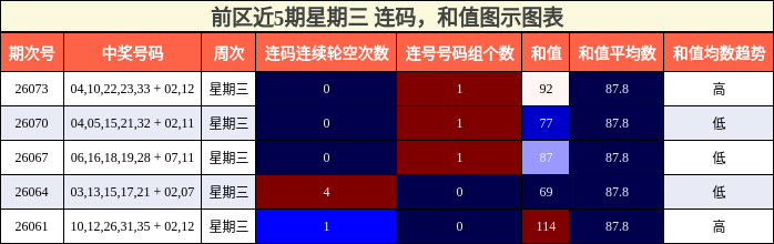 连码分析,和值分析