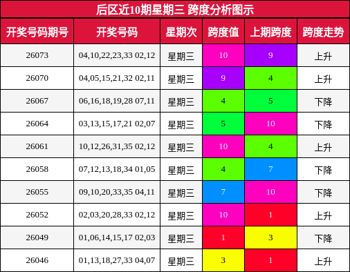 跨度分析