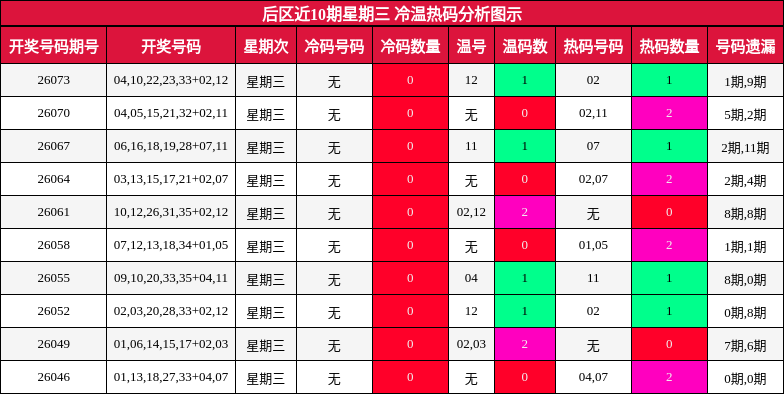 冷温热码分析