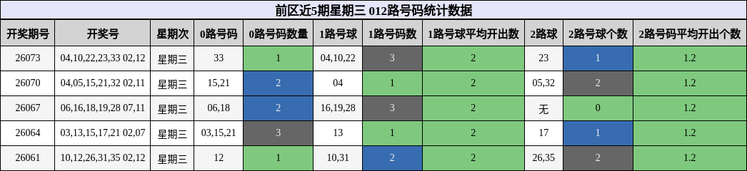 012路号码分析