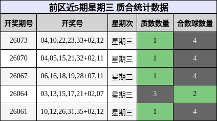 质合分析