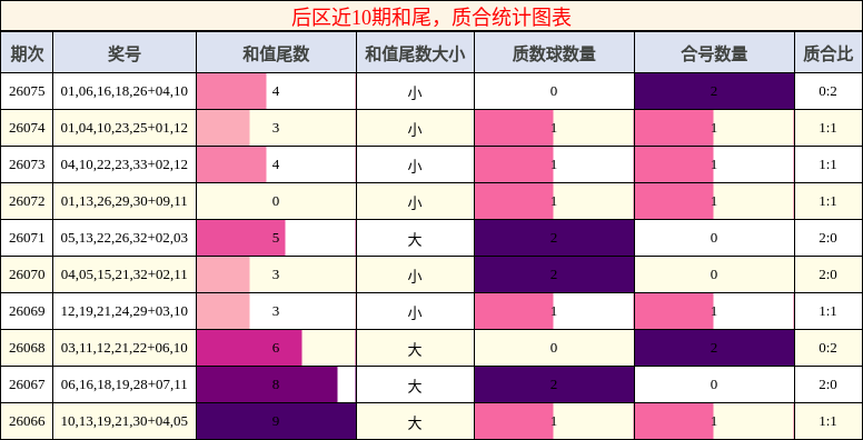 和尾分析，质合分析