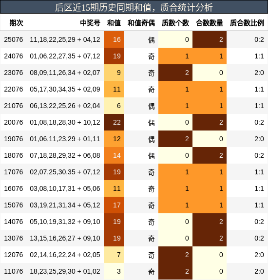 和值分析,质合分析