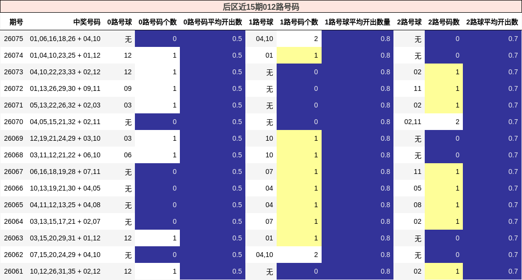 012路号码分析