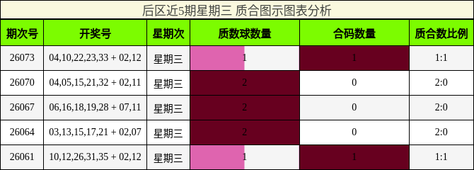 质合分析