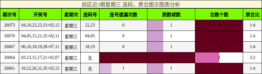 连码分析，质合分析