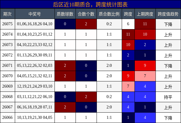 质合分析,跨度分析