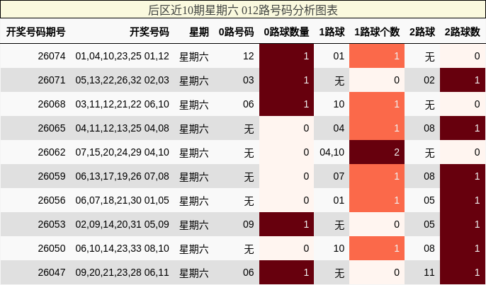 012路号码分析