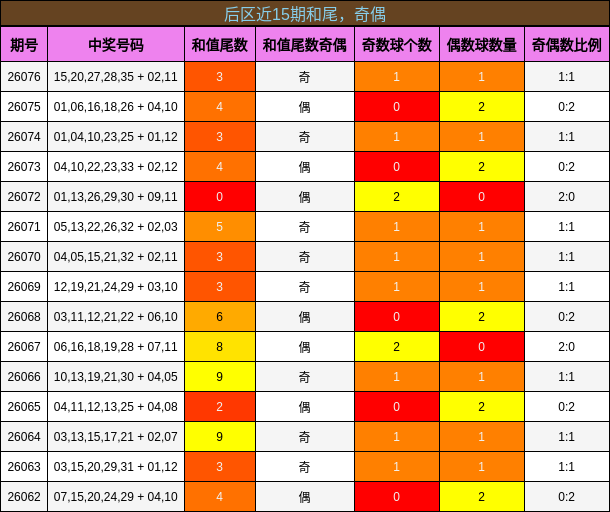 后区近15期和尾,奇偶