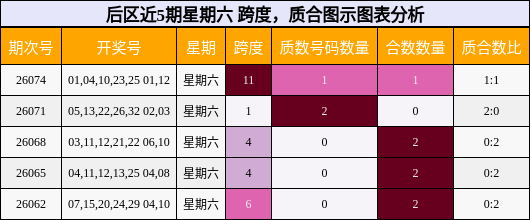 跨度分析，质合分析