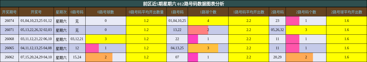 012路号码分析