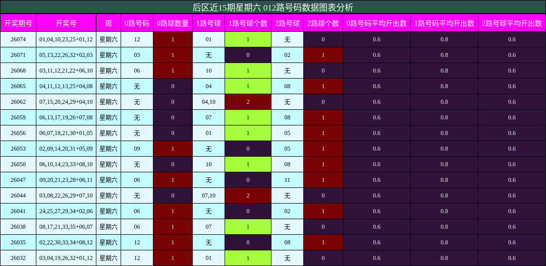 012路号码分析