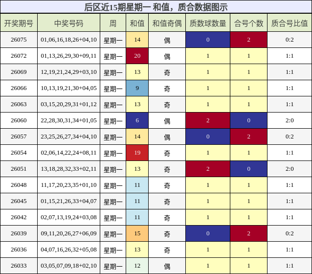 和值分析,质合分析