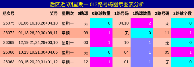 012路号码分析