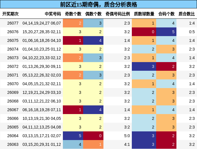 奇偶分析,质合分析