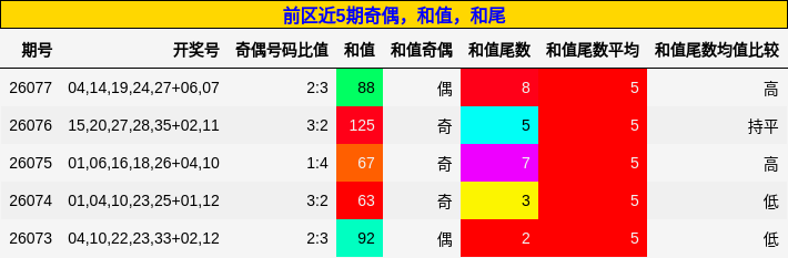 奇偶分析，和值分析，和尾分析
