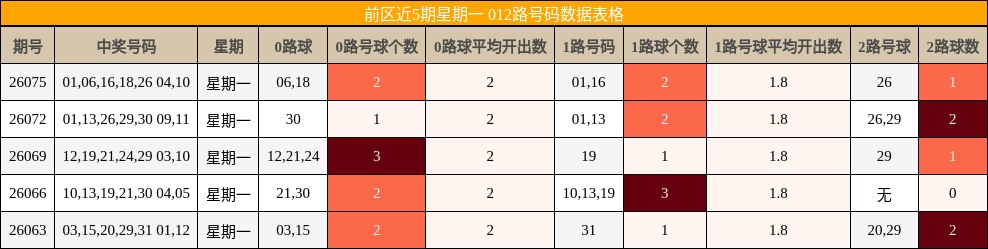 012路号码分析